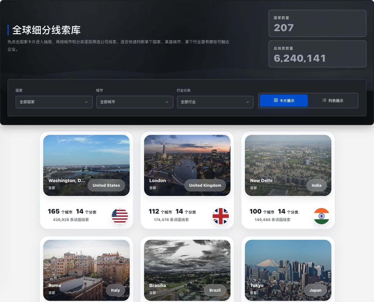 真实细分线索目录中的国家卡片局部,可见美国、英国、印度的城市与地区目录条目